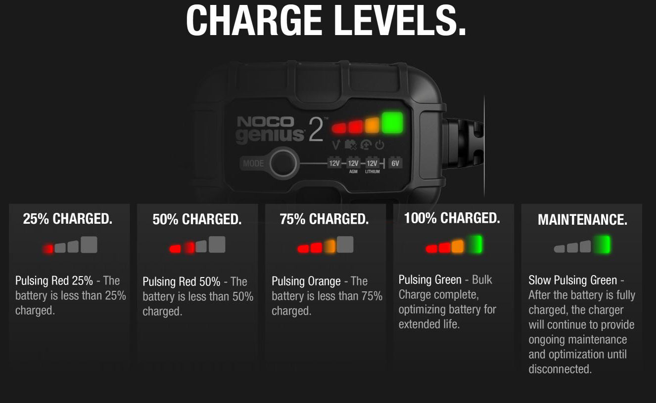 NOCO Genius 2 6V & 12V 1.1A UltraSafe Smart Battery Charger